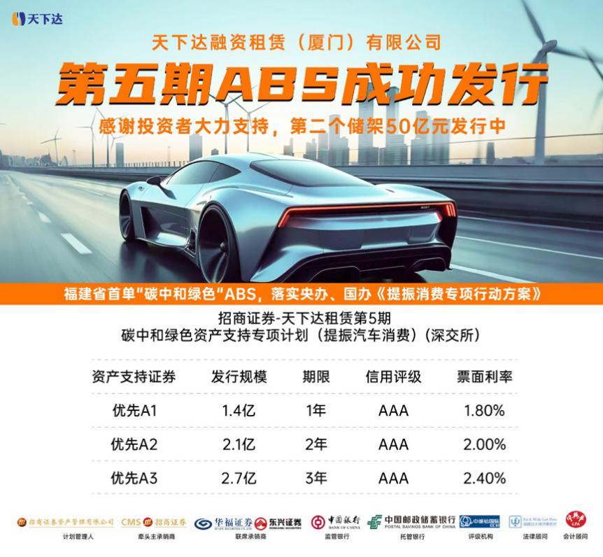 福建首单！天下达“碳中和绿色资产支持专项 计划”成功发行